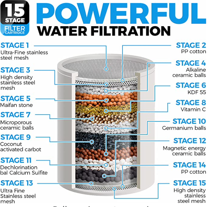 Regular Shower Refill Cartridge